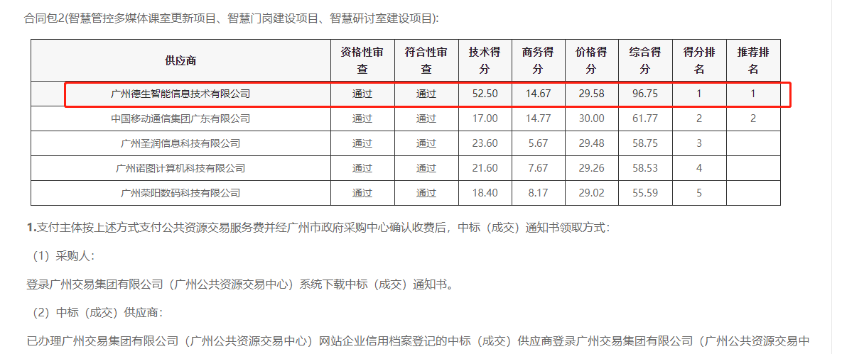 AB钱包官网喜提大标！ 智慧校园一卡通，助力广州市技师学院校园信息化建设